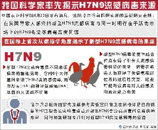 我国科学家率先揭示H7N9流感病毒来源