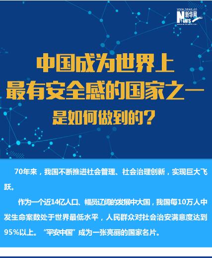 中国成为世界上最有安全感的国家之一是如何做到的？