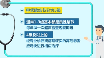 体检查出结节 会癌变吗？ 体检最易查出甲状腺、乳腺和肺结节